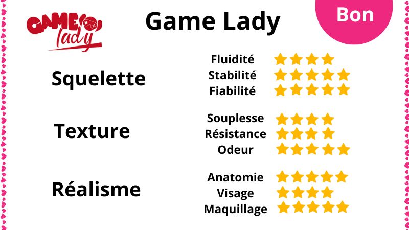 Avis sur Game Lady Love Doll en silicone
